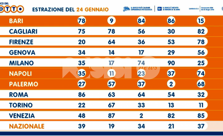 Lotto, boom di vincite: ad Assisi ‘piovono’ quasi 25.000 euro
